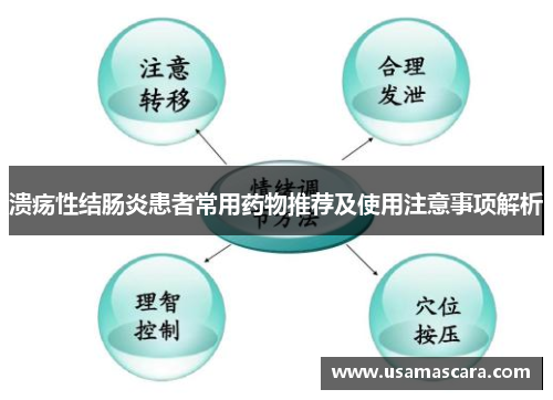 溃疡性结肠炎患者常用药物推荐及使用注意事项解析
